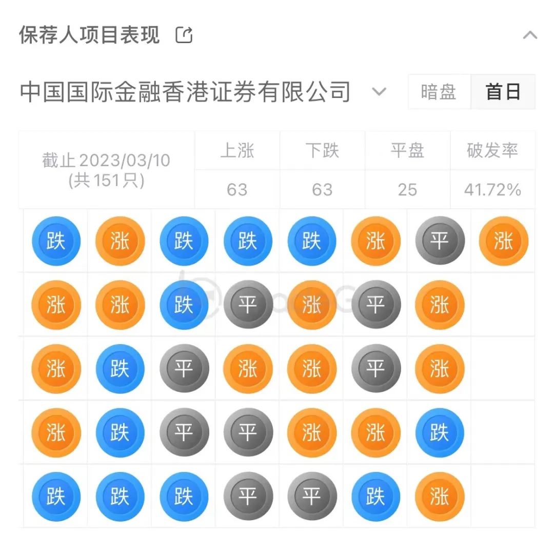 肿瘤免疫疗法生物技术公司「宜明昂科」递表，研发占比68.84%