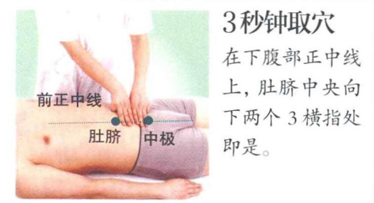 中极穴—“男科女科病”常用穴