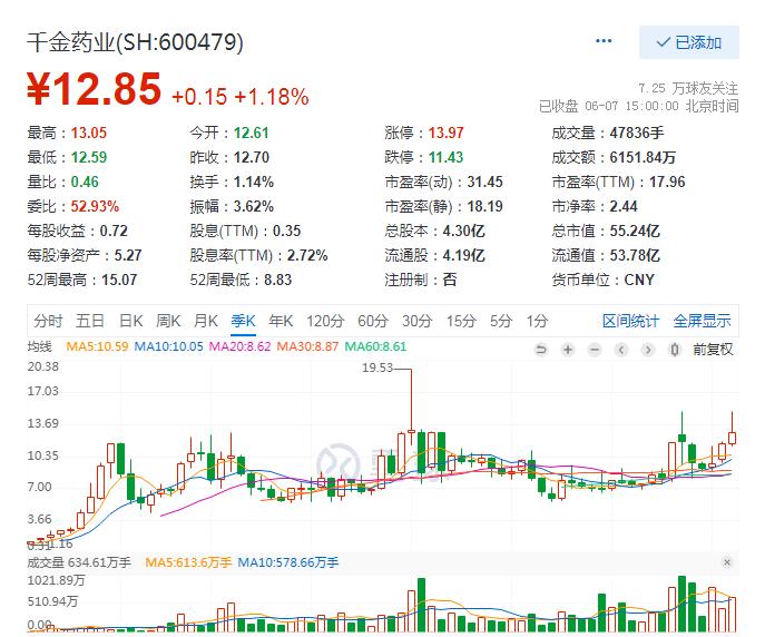 中药医药股大全,中药龙头千金药业股票行情