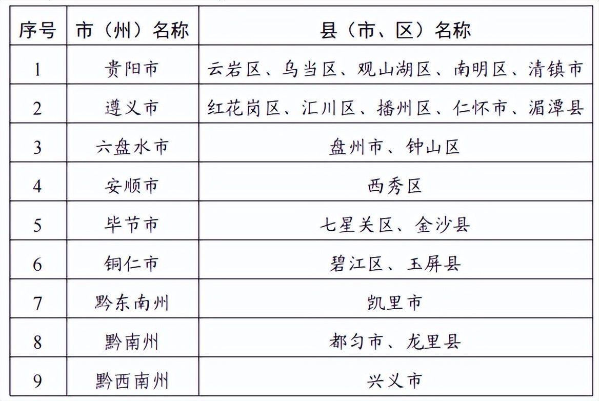 贵州省十四五计划建设建议,贵州省智慧城