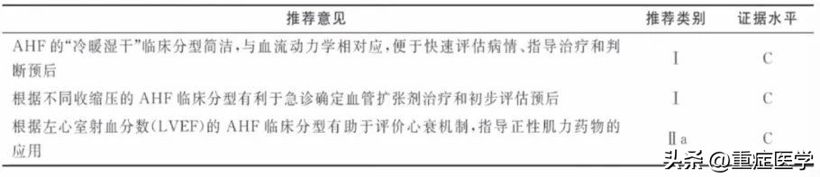 急性心力衰竭的诊断和治疗课件,急性心力衰竭指南
