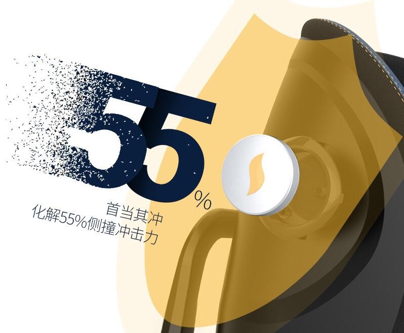 怎么挑选合适的安全座椅,安全座椅到底怎么选