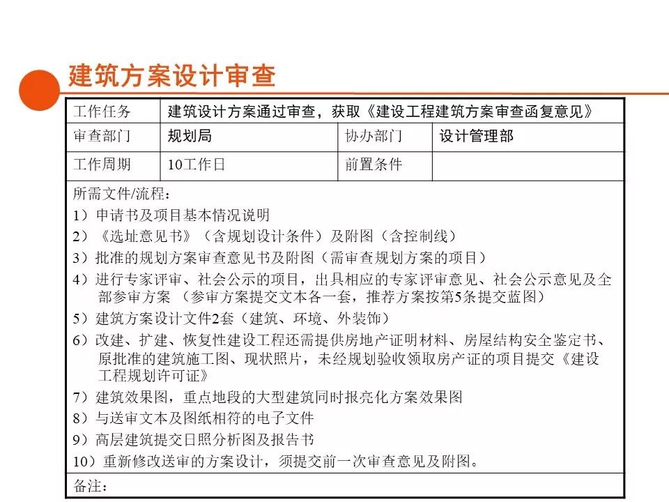 深圳房地产开发报建全流程,房地产项目报建流程世联行