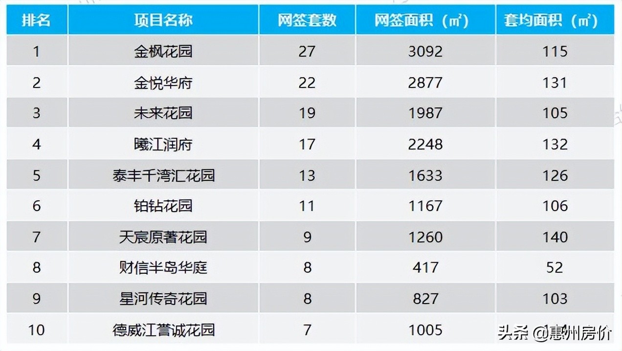 惠州一季度楼市成交量,惠州12月楼市成交量