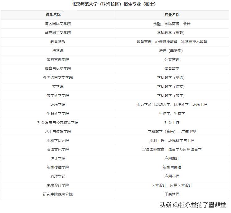 子墨老师分享广东高校⑦：北师（珠海）（附2021-2022录取数据）