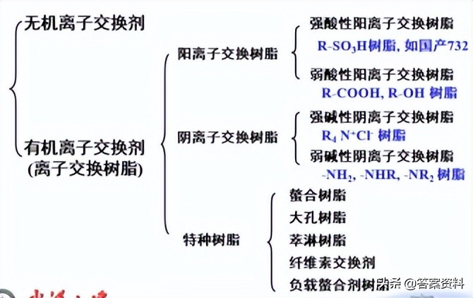 分析化学常考知识点,分析化学期末复习试题及答案