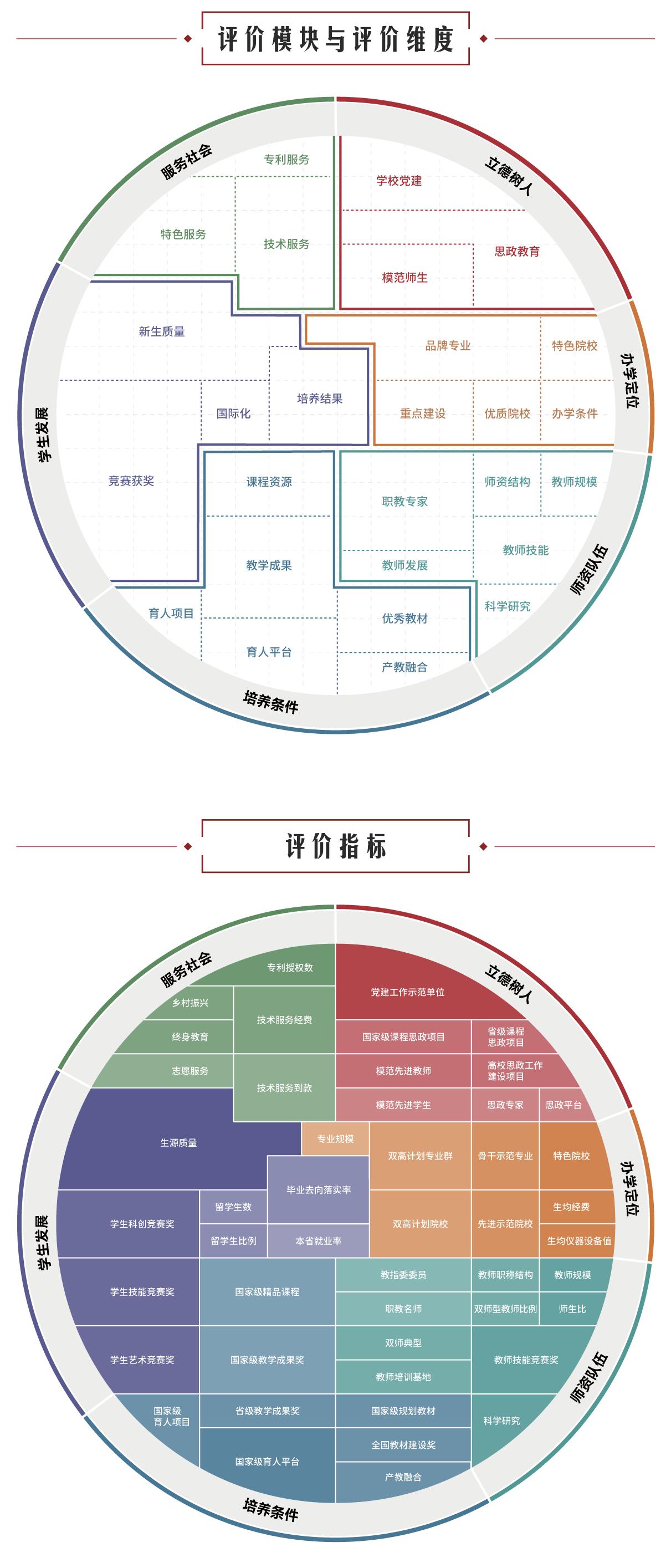2023软科中国大学排名专科,两岸四地大学排名2023软科