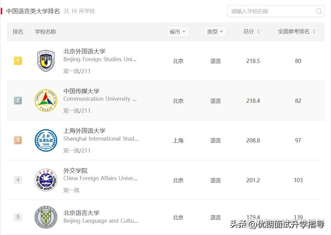 西安外国语大学在陕西排名,中国语言文学类高校排名