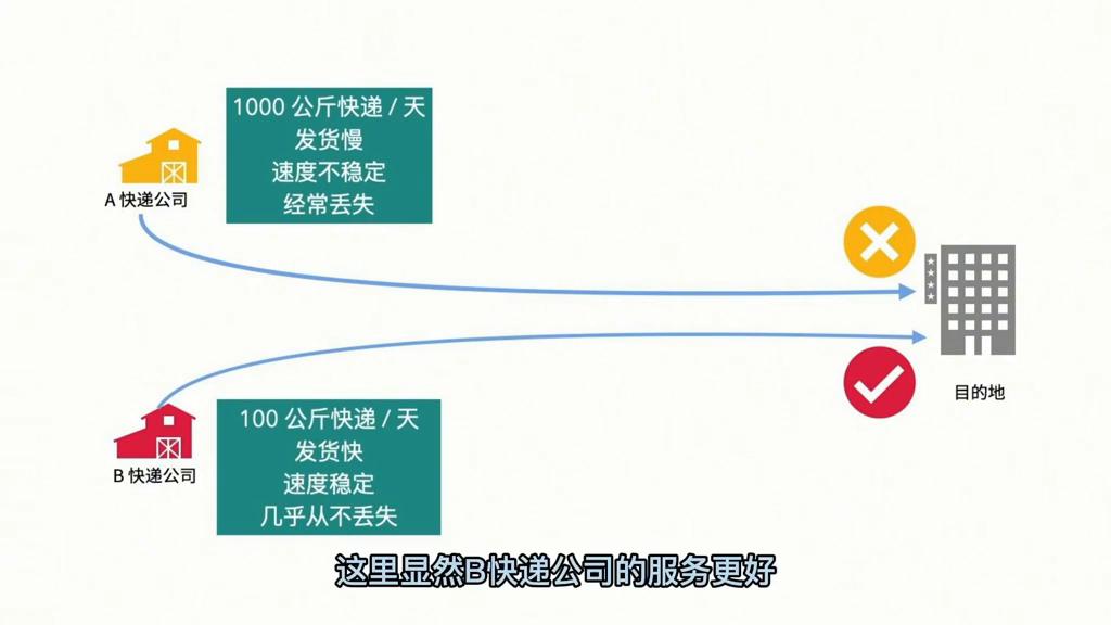 宽带500mbps是多少兆的宽带,宽带应该如何选择