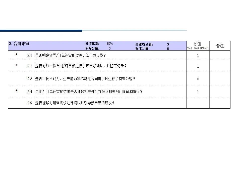 供应商管理培训课件ppt仅供参考,供应商质量管理高级研修ppt