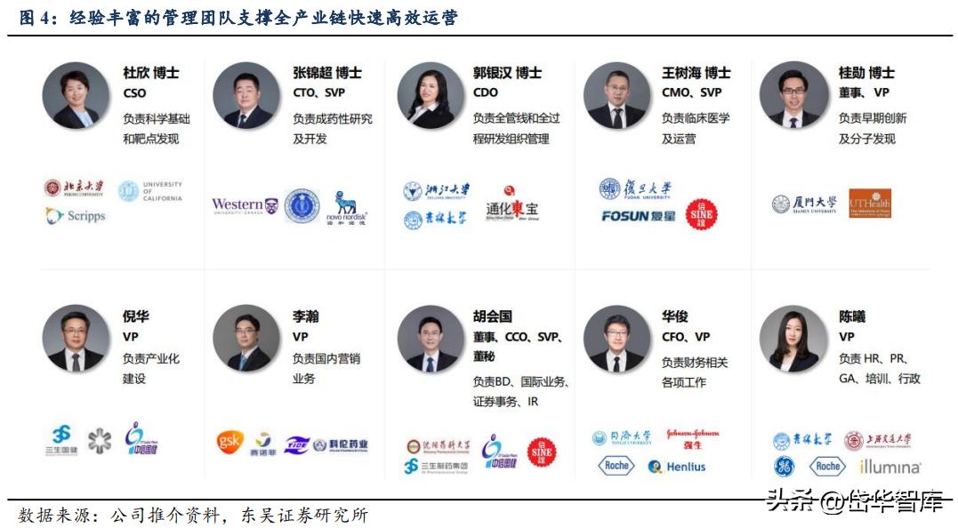 有效避开内卷，迈威生物：ADC锋芒初显，快速成长的Biopharma