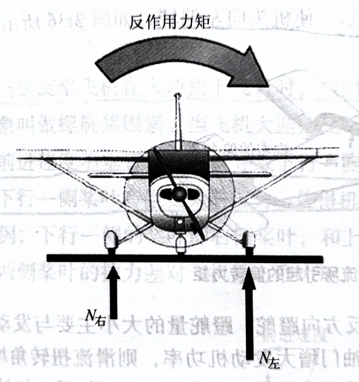 猎鹰螺旋桨飞机,猎鹰旋翼机起飞原理