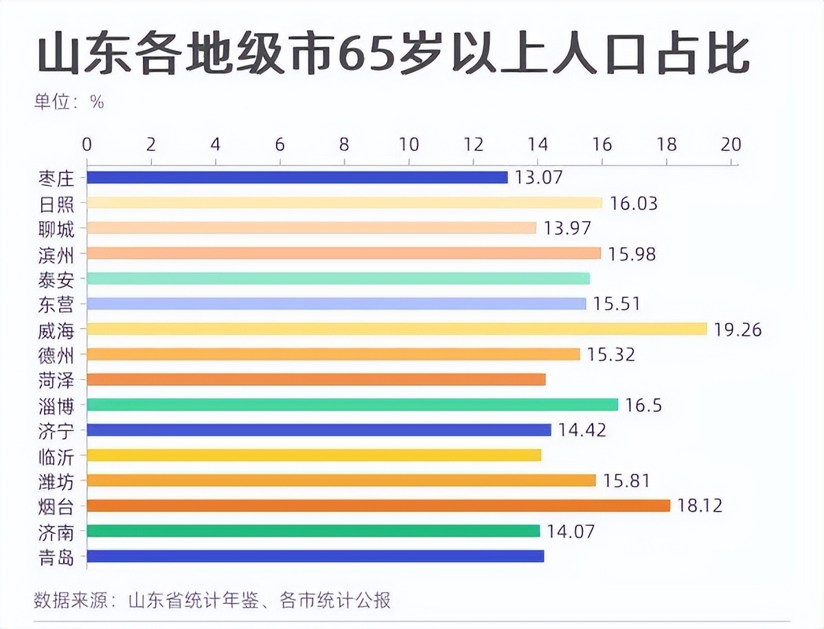 2022山东人口负增长多少,山东人口增长率