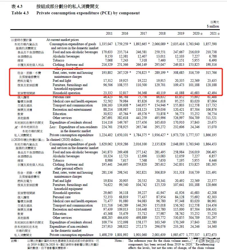香港房地产的发展前景,香港房地产转型成了什么
