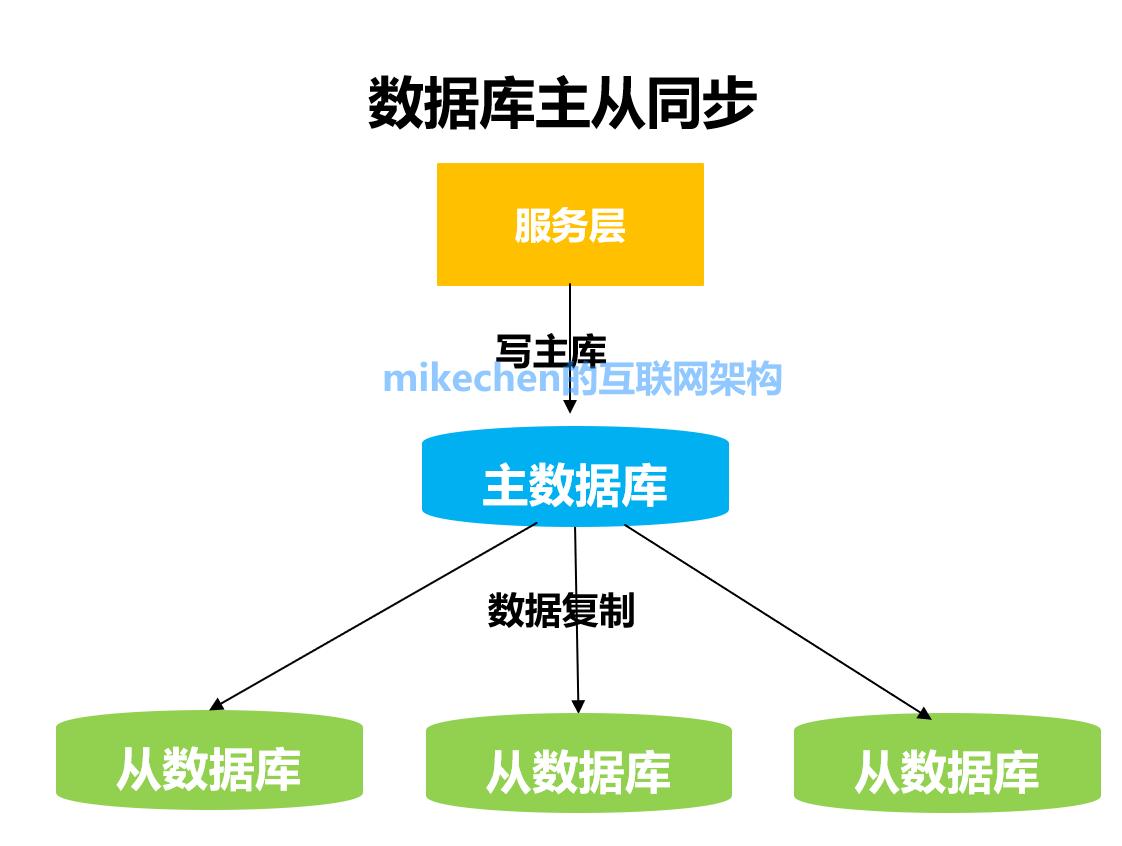 新疆分布式微服务架构详解,分布式系统架构技术栈详解
