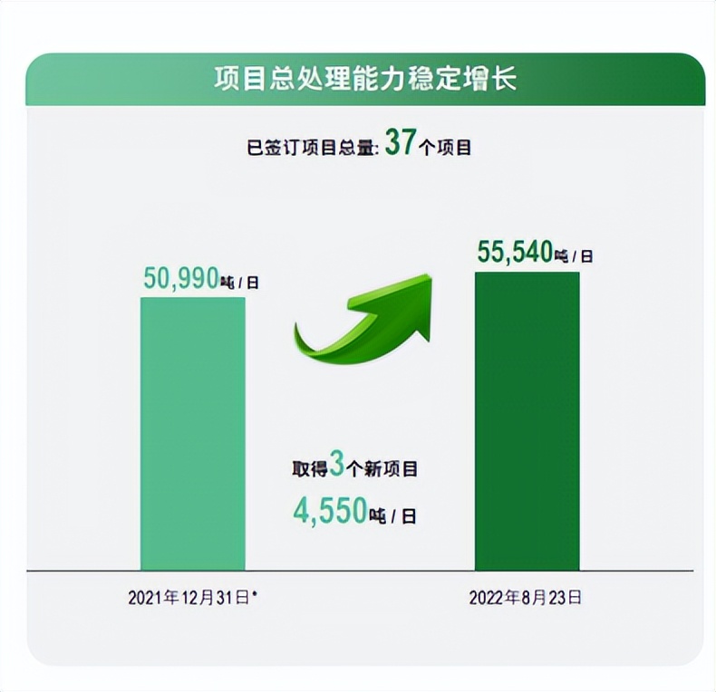 粤丰垃圾焚烧技术,粤丰环保今开