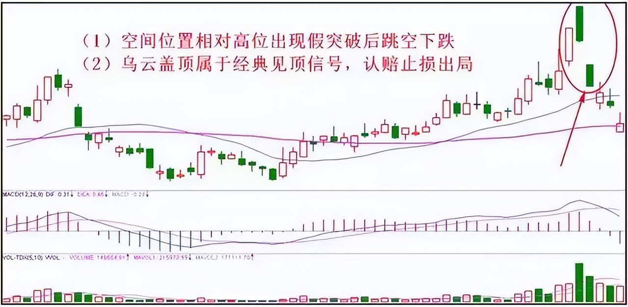 善猎者必善：分时盘中抓涨停的案例分析（收藏），看懂如梦初醒