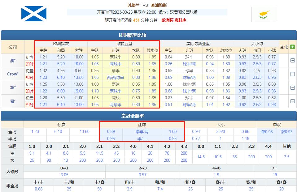 足球竞彩今日推荐甘冈vs梅斯,竞彩苏格兰