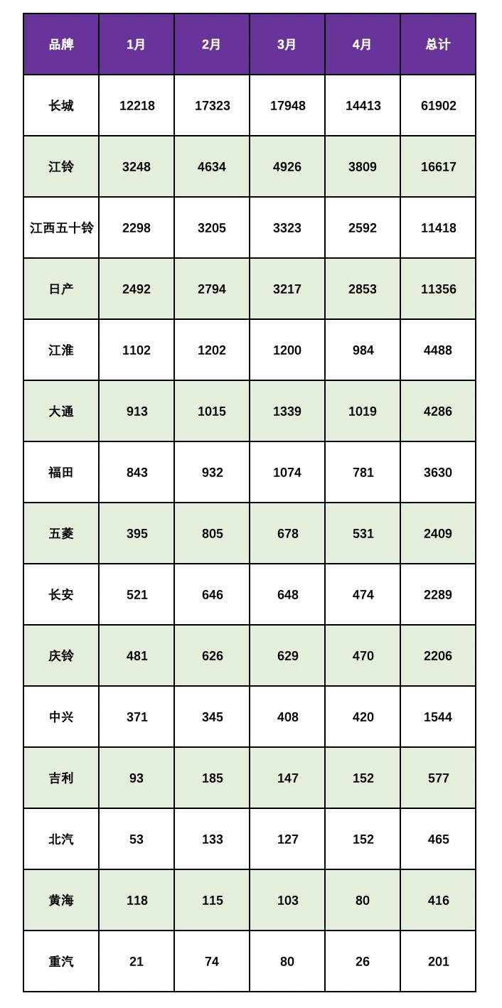 皮卡到底怎么买,什么皮卡销量最好的