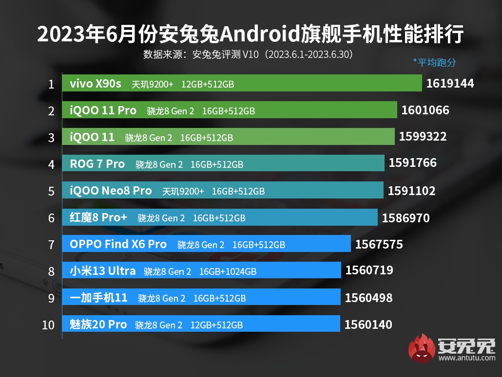 vivox90和魅族20pro对比,魅族20pro和vivox90哪个值得入手