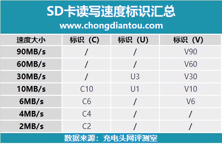 三星evoplus存储卡写入速度,三星evoplus存储卡速度测试