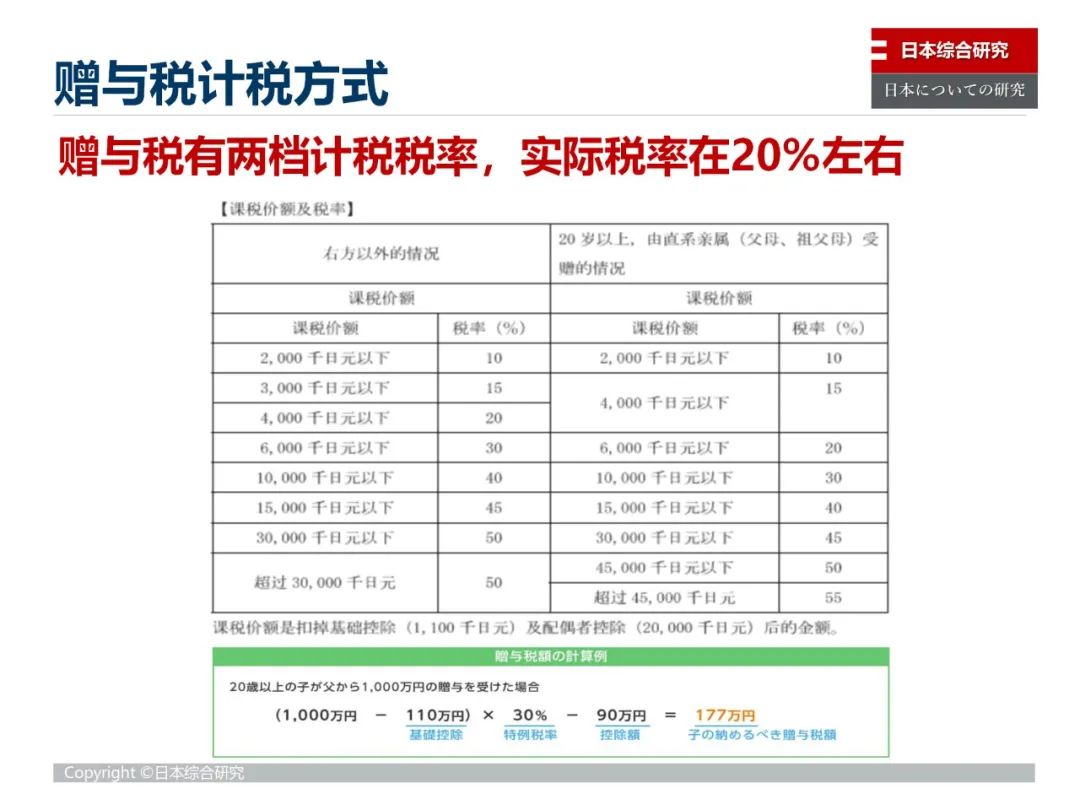 减少贫富差距的税收政策,日本是如何降低基尼系数