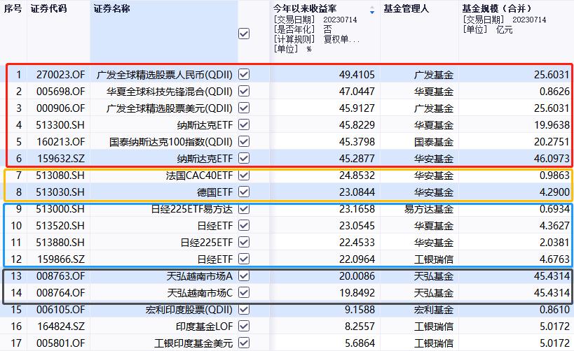 美国股票红利选择etf股票行情分析,如何投资越南股市etf