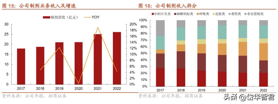 仙琚制药高端制剂国际化建设项目,仙琚制药甾体激素