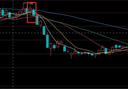 期货k线组合24种经典图解,双k线组合图解