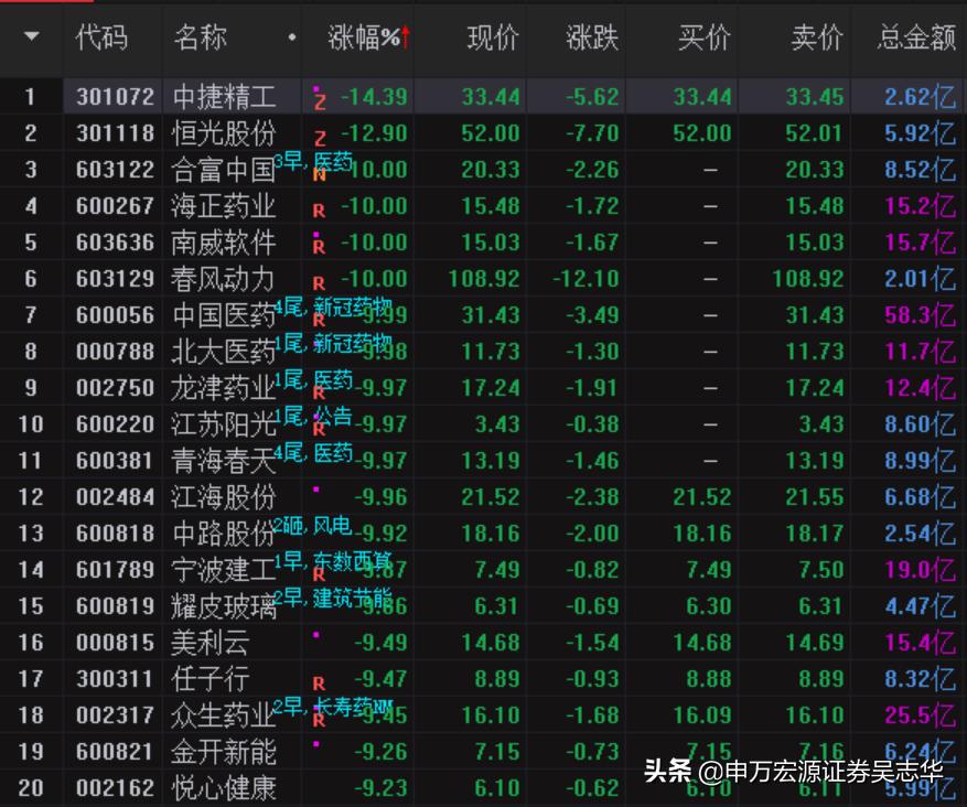 游资复盘的正确方法和步骤,从几万炒到上亿的游资有哪些