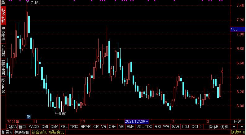中国水电二局2023中标项目,中国水电建设集团第二公司