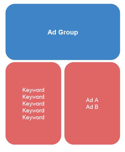 Google广告未展示的11个原因