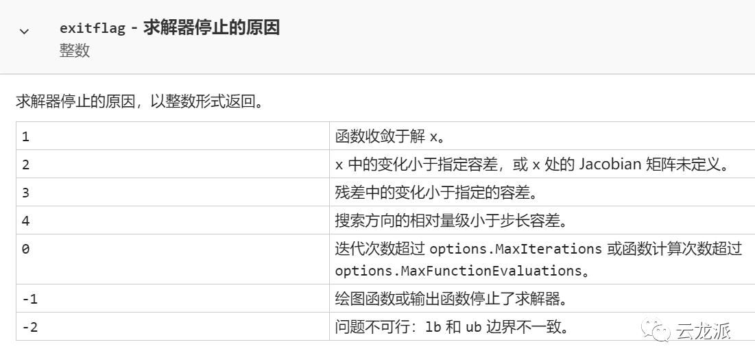matlab的lsim函数怎么用,matlab的syms函数无法识别