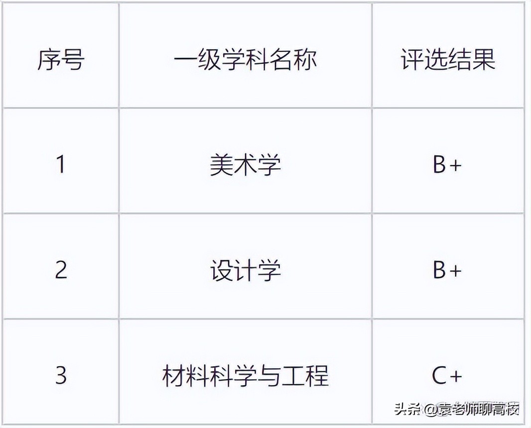 选择南昌大学还是景德镇陶瓷大学,景德镇陶瓷大学对比赣南师范大学