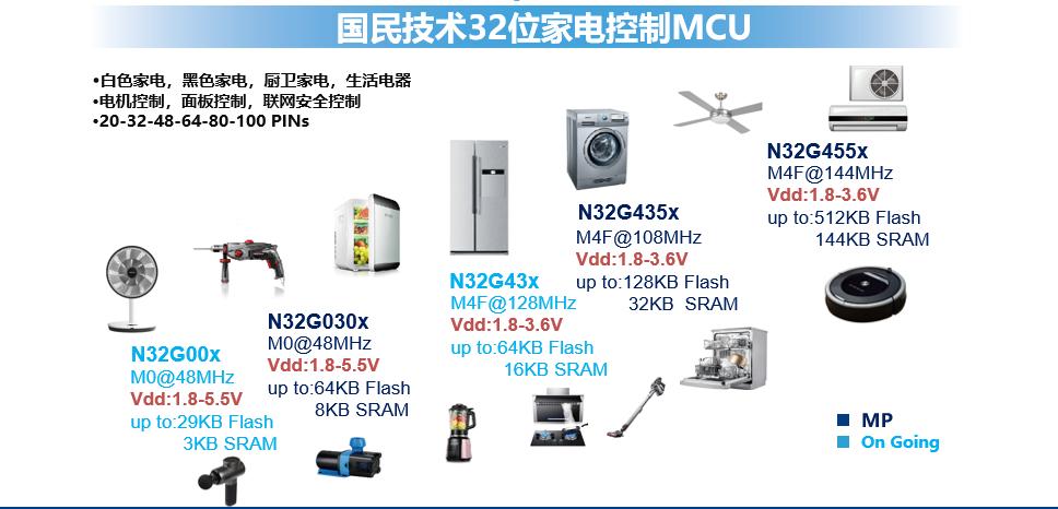 多项优势强势发力，国民技术N32MCU助推家电行业国产替代