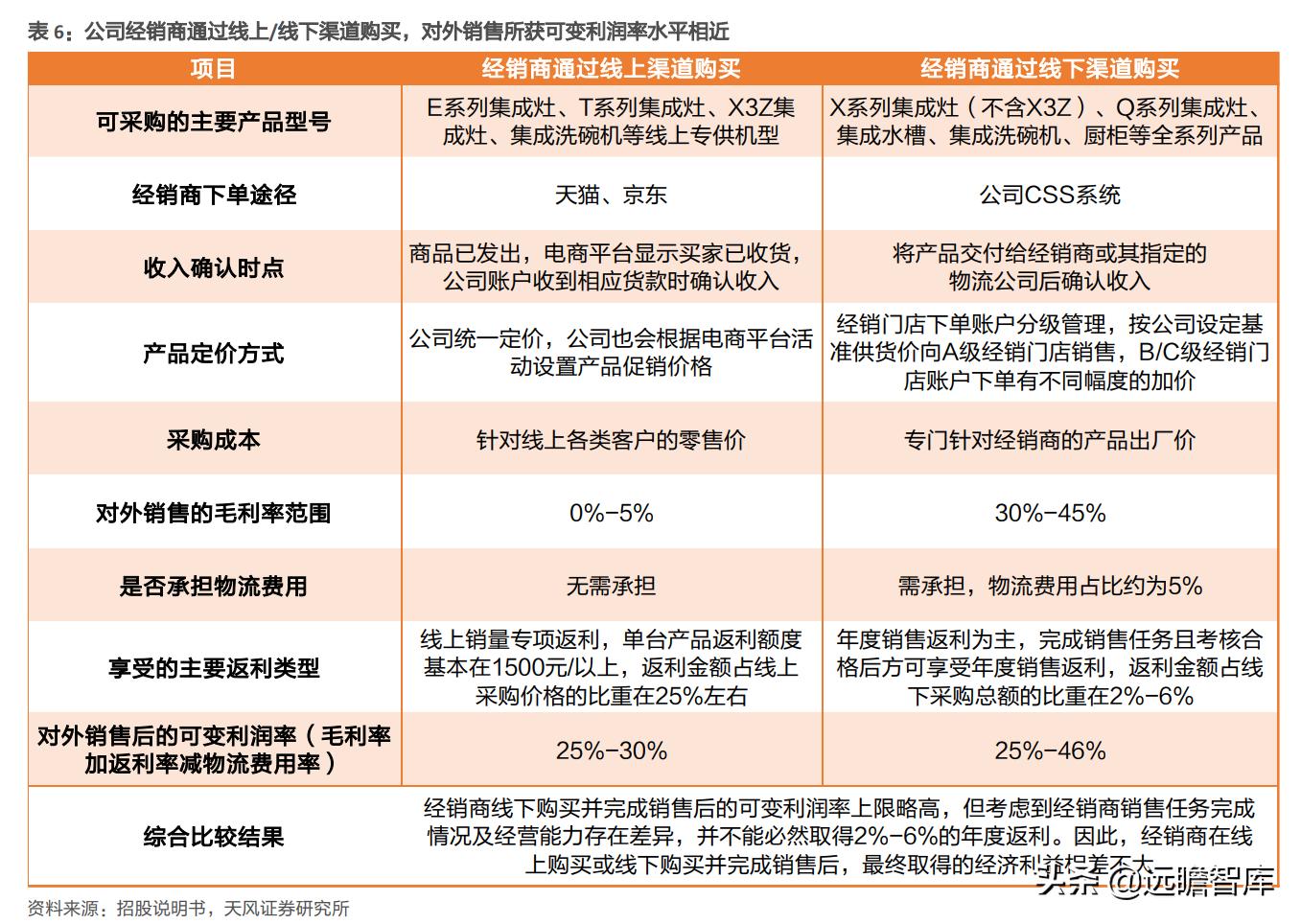 火星人是行业龙头吗,家电板块火星人