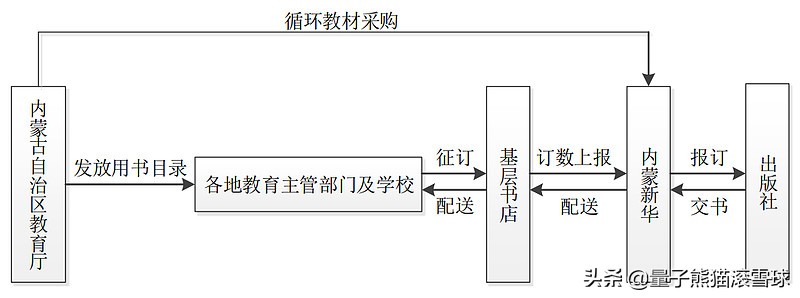 三月新股上市时间表,三月新股上市一览表