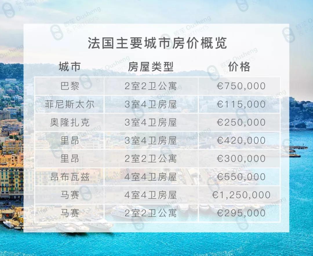 持中国护照可以买医保吗,中国公民可以在欧洲买房吗