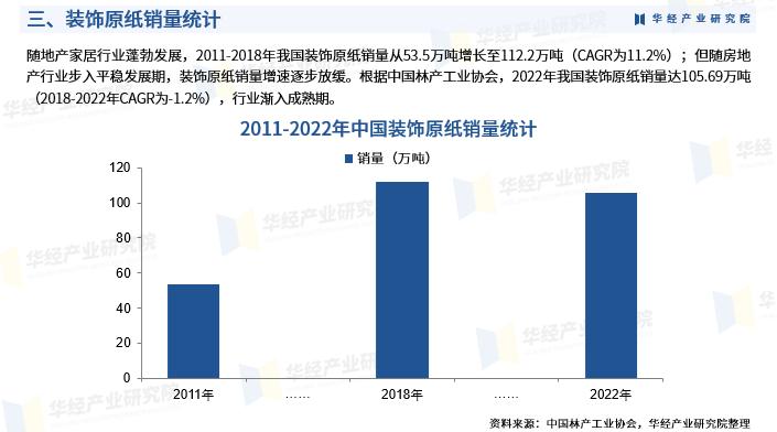 华经产业研究院发布《2023年中国装饰原纸行业市场研究报告》