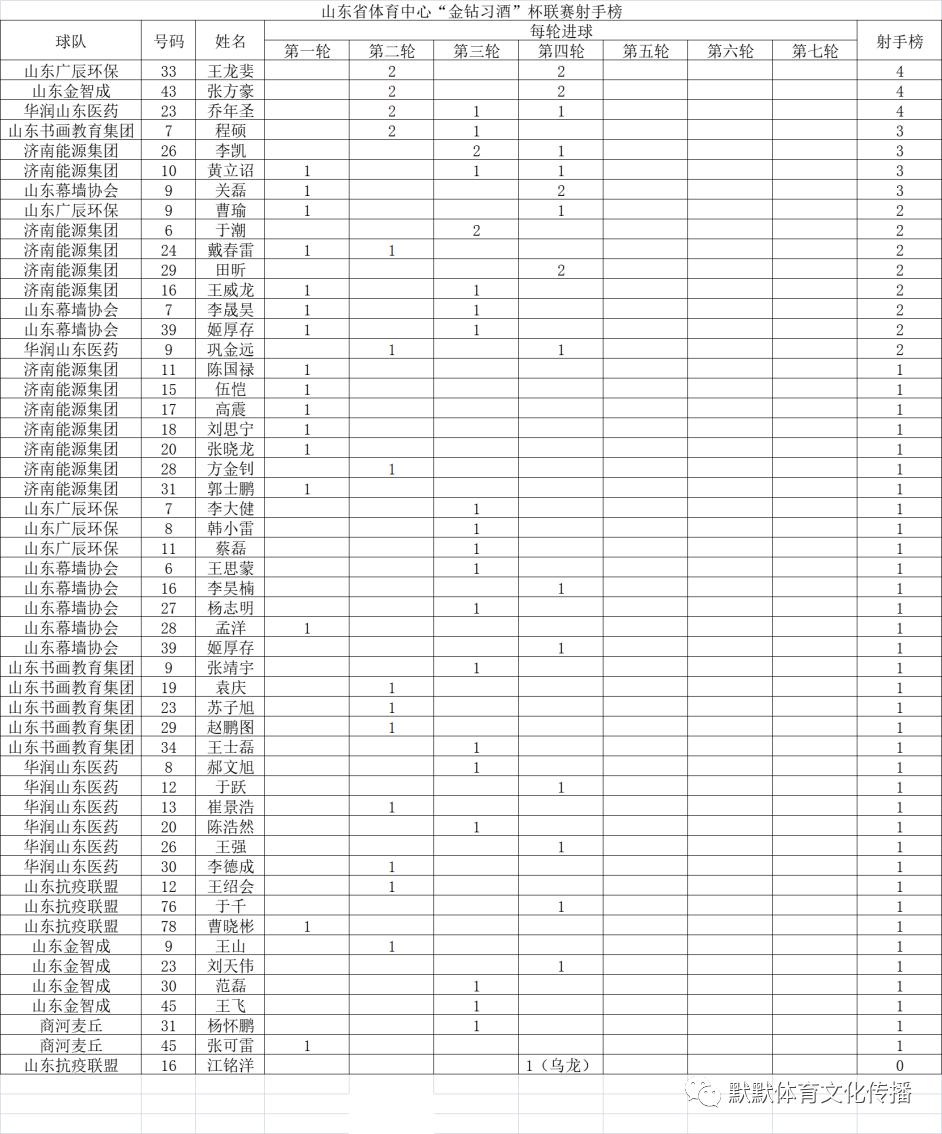 金钻习酒杯直播,金钻习酒杯2021篮球邀请赛