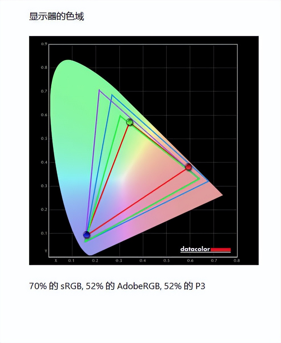 retroidpocket掌机价格,retroidpocket3.5掌机开箱