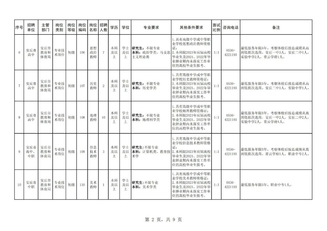 安丘公开招聘教师250名,潍坊安丘市教师招聘