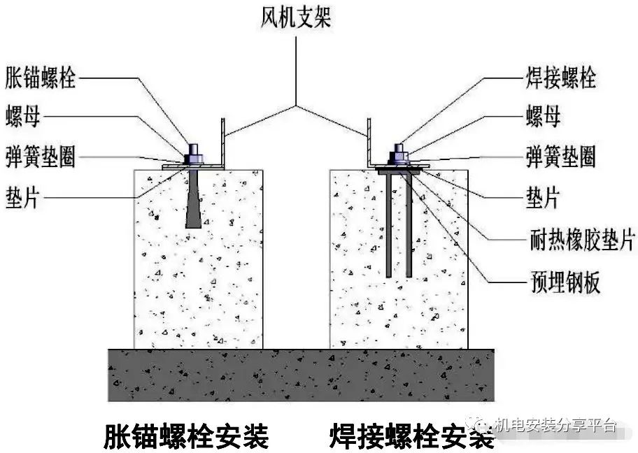 风机防静电做法,怎么制作最热风机呢