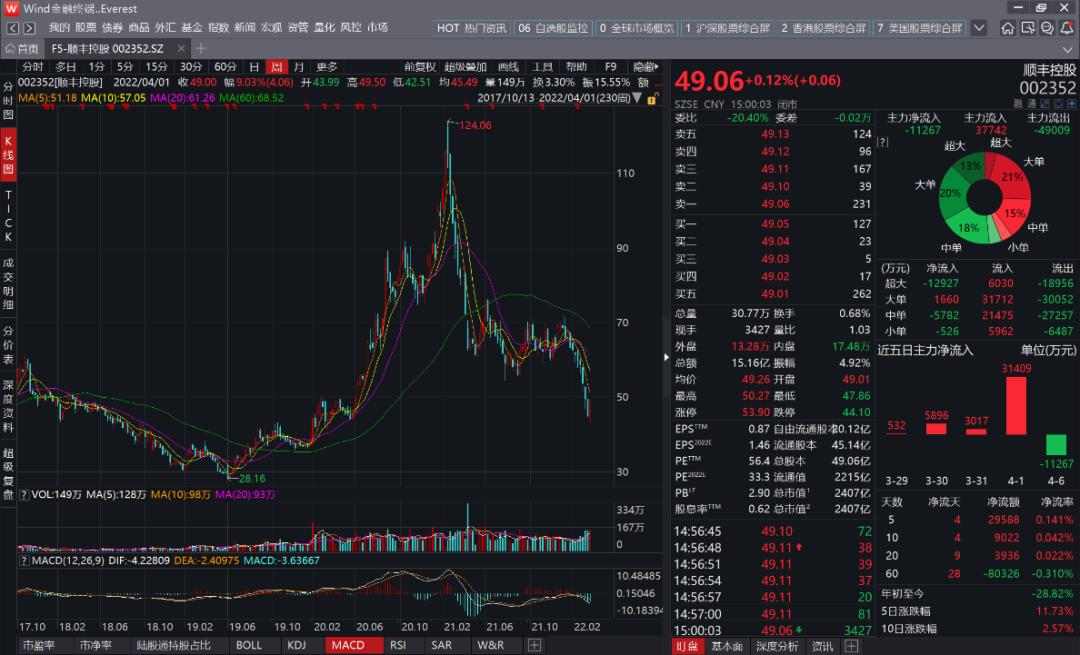 物流版无限游戏：通达系、顺丰、京东物流和安能，谁更值得下注？