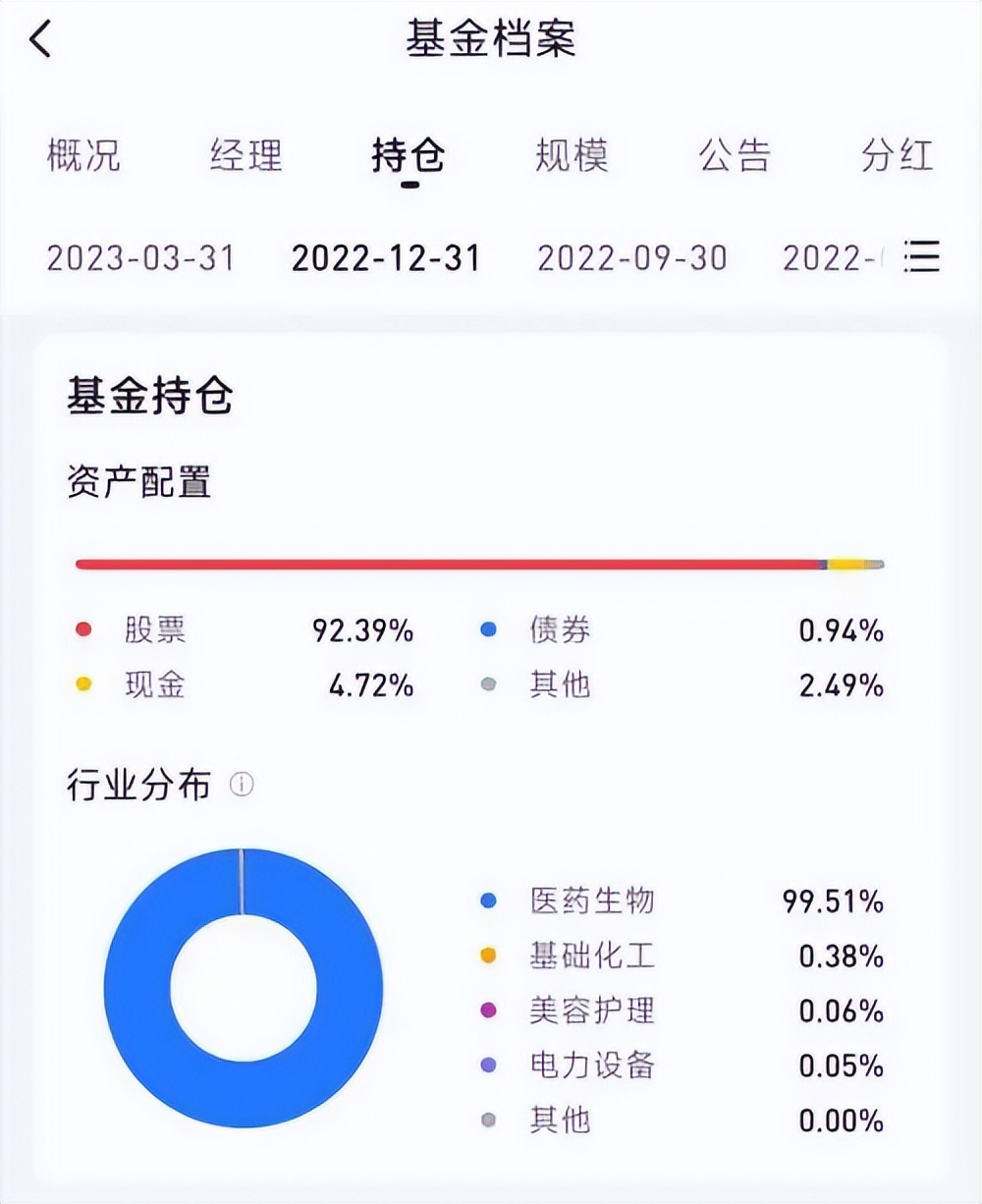 葛兰基金亏了20%如何解套,葛兰基金跌了40%还能回本么