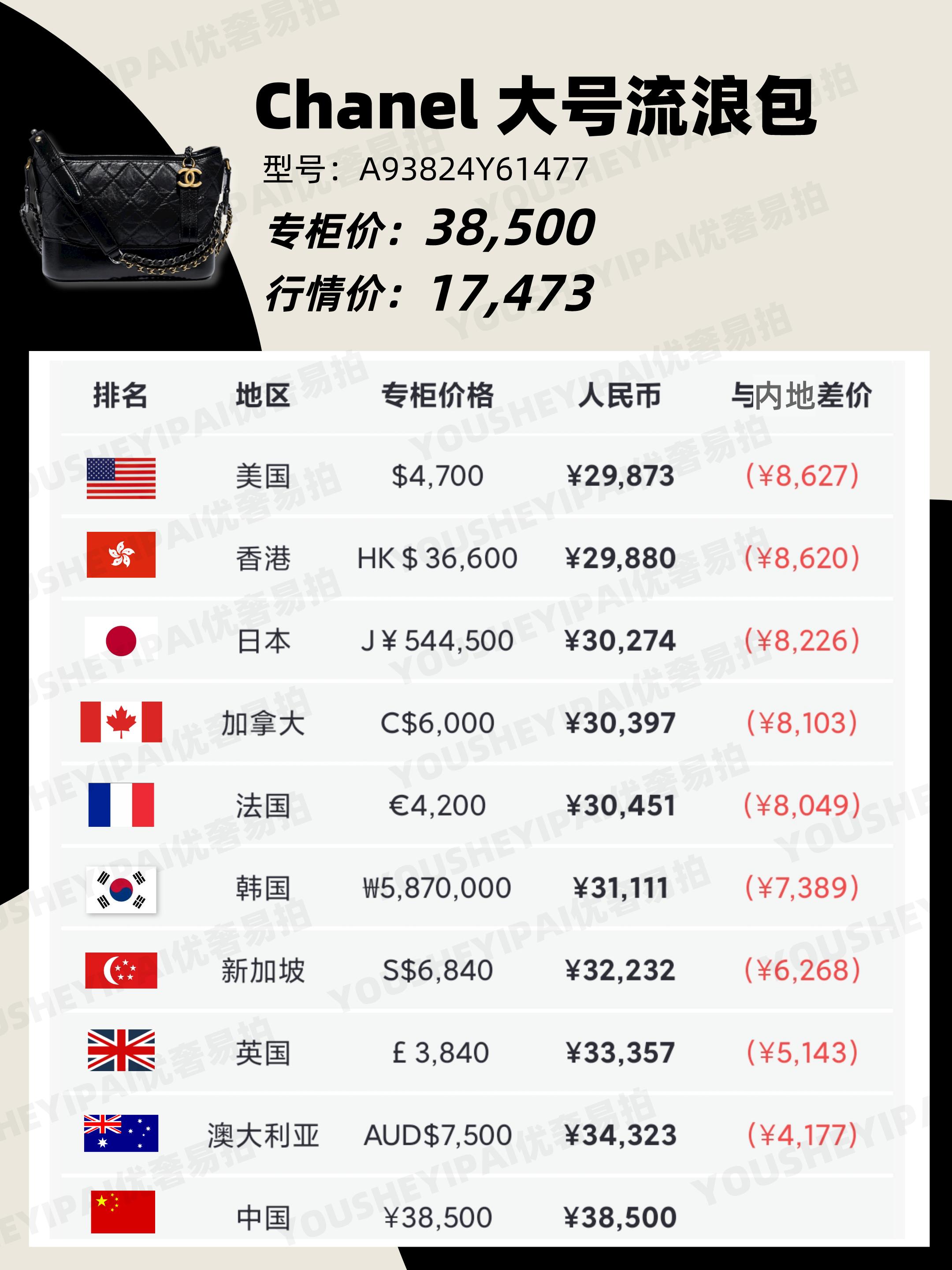 二手奢侈品香奈儿包包售卖价格,上海购买二手chanel包包