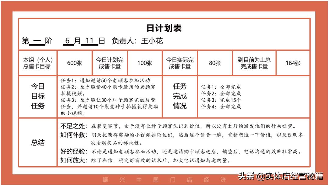 创业社群引流裂变4种方法,李才文社群营销