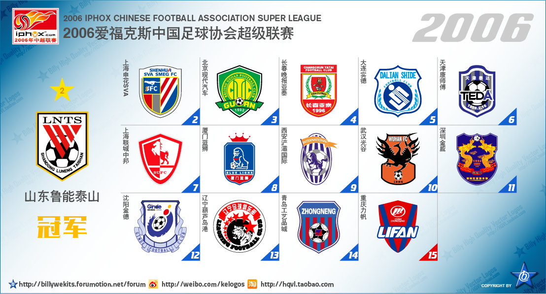 中国足球顶级联赛排行,中国足球顶级联赛
