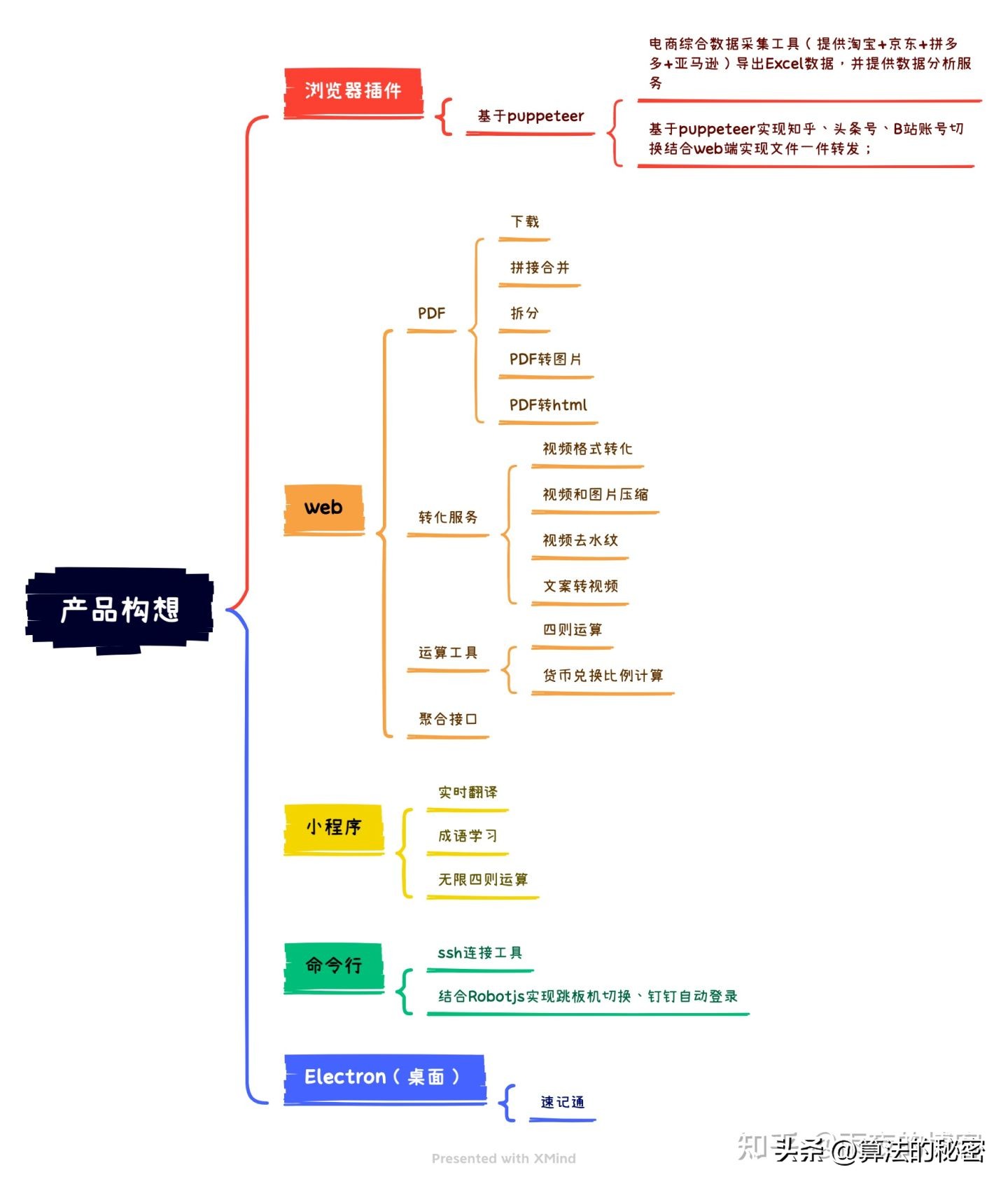 如何通过puppetter实现PDF聚合阅读器初始模型以及产品思维构想