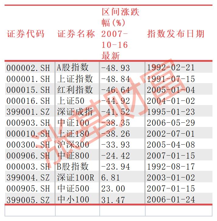 6000点入股市的人都怎么样了,那些在股市暴富的人结果怎么样